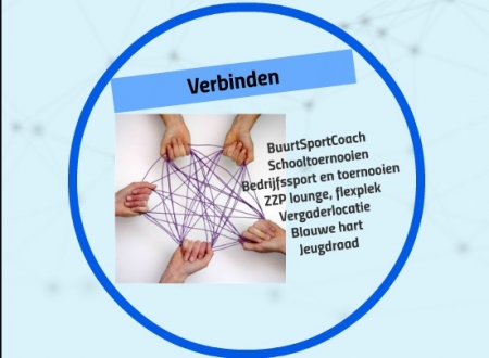 SV TWELLO 3.0  De Sportmaatschappij