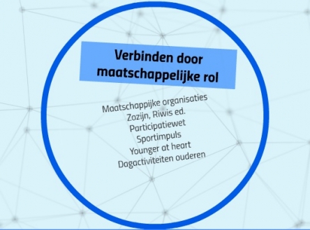 SV TWELLO 3.0  De Sportmaatschappij