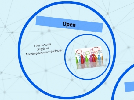 SV TWELLO 3.0  De Sportmaatschappij